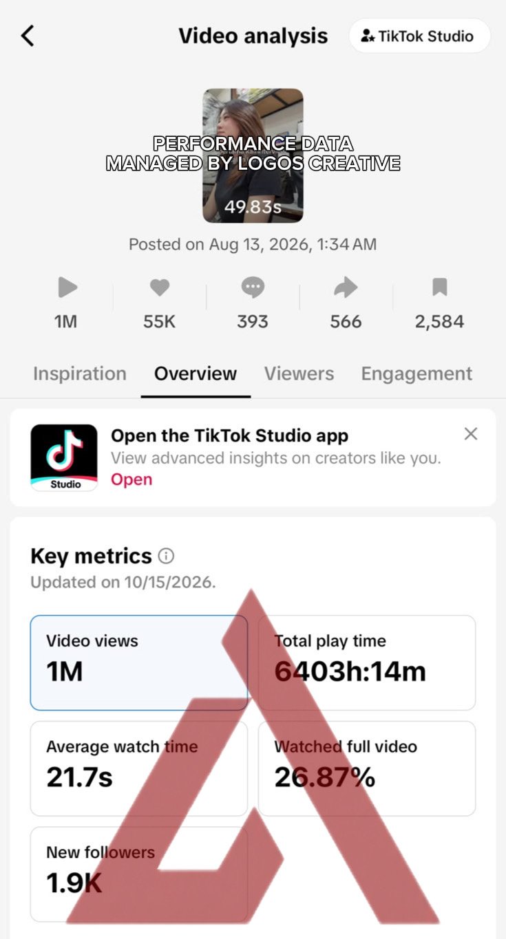 TikTok Studio Viral Breakthrough: 1M Views • 6,403 Jam Total Play Time • 1.9K New Followers